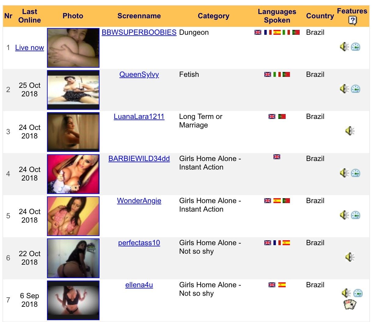 Best sites to find latina cam girls - Xchatz