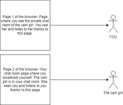 Is cam-to-cam chat possible on Chaturbate?